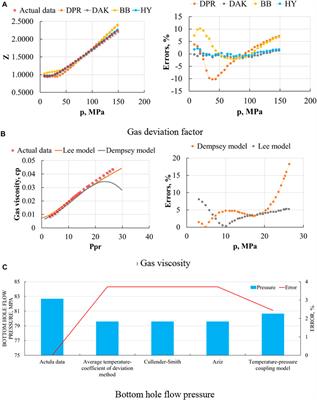 Influence Factors of the Bottom Hole Flow Pressure in a High-Pressure and High-Temperature Condensate Gas Reservoir: Applicability Analysis